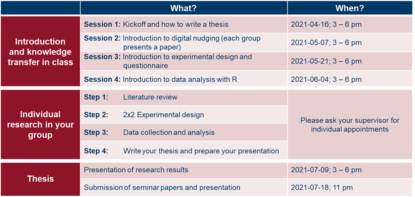 research seminar on information systems and digitalization